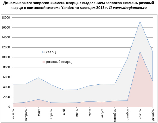 Самые популярные камни в 2013 г Самые популярные камни в 2013 г